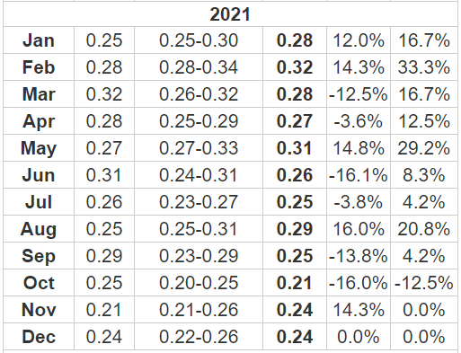 Ripple Price Prediction , , , - 