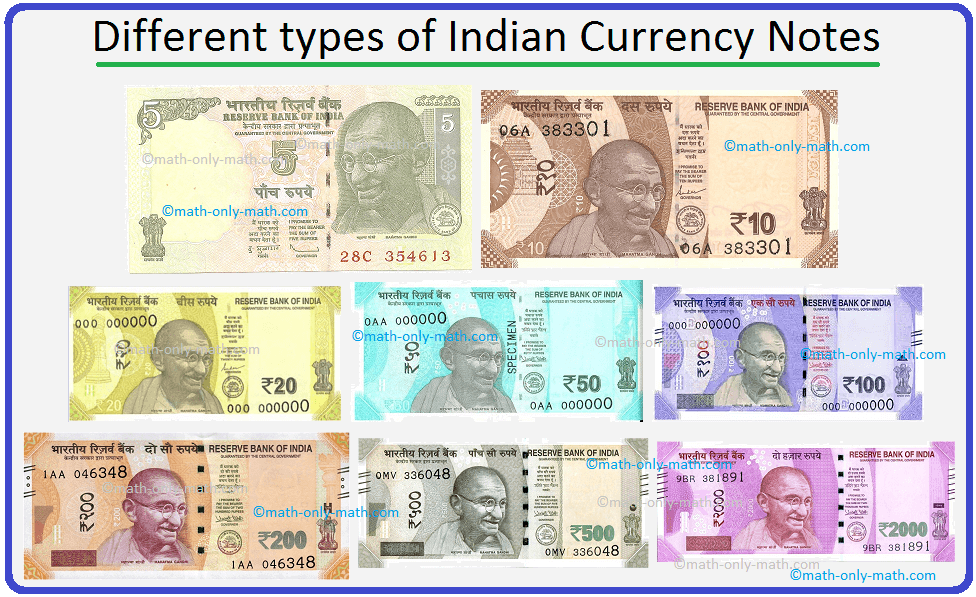 The Essential Guide to Indian Currency: The Rupee