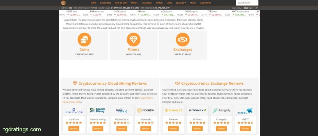 Profitability Calculator | NiceHash