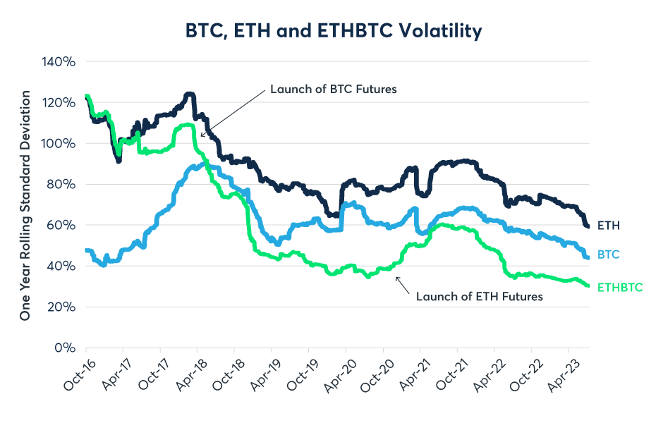 ETHBTC Ethereum Bitcoin - Currency Exchange Rate Live Price Chart