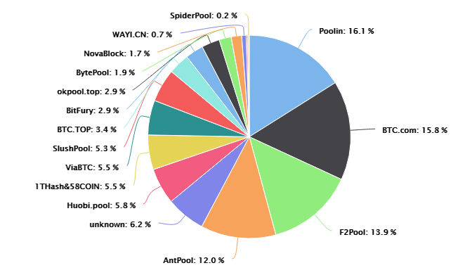 Mining Pool Stats