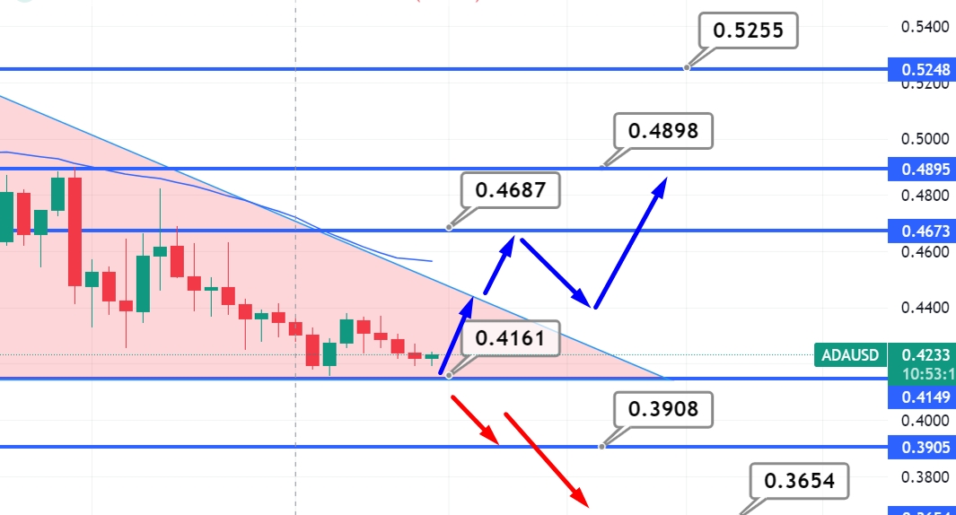 Cardano USD (ADA-USD) Price, Value, News & History - Yahoo Finance