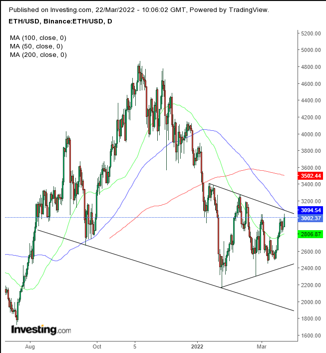 Ethereum Price USD - Live ETH/USD Chart