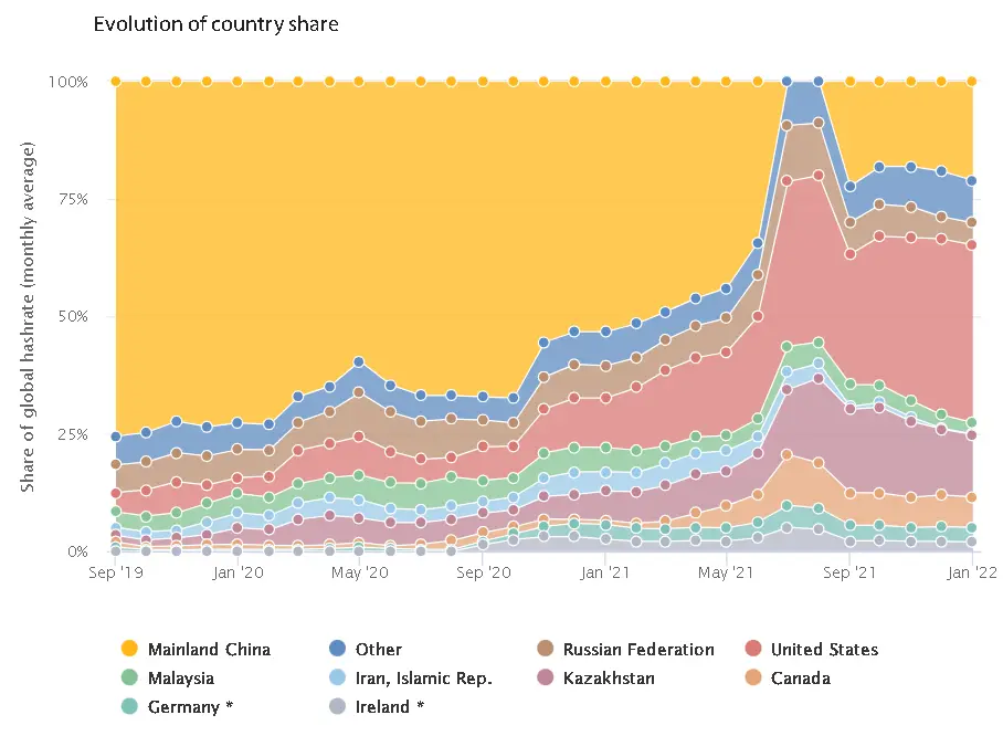 Top Richest Bitcoin Addresses and Bitcoin distribution