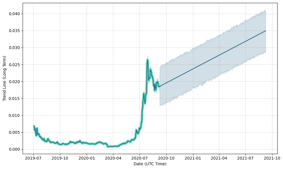 MultiversX (EGLD) Price Prediction Will EGLD Price Hit $ Soon?