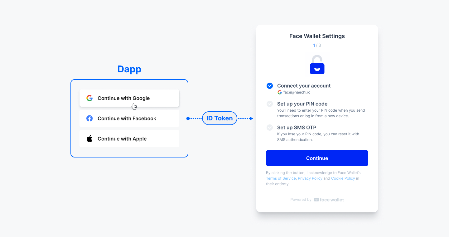 What is Jeton ID and Where to Find it? - Jeton Blog