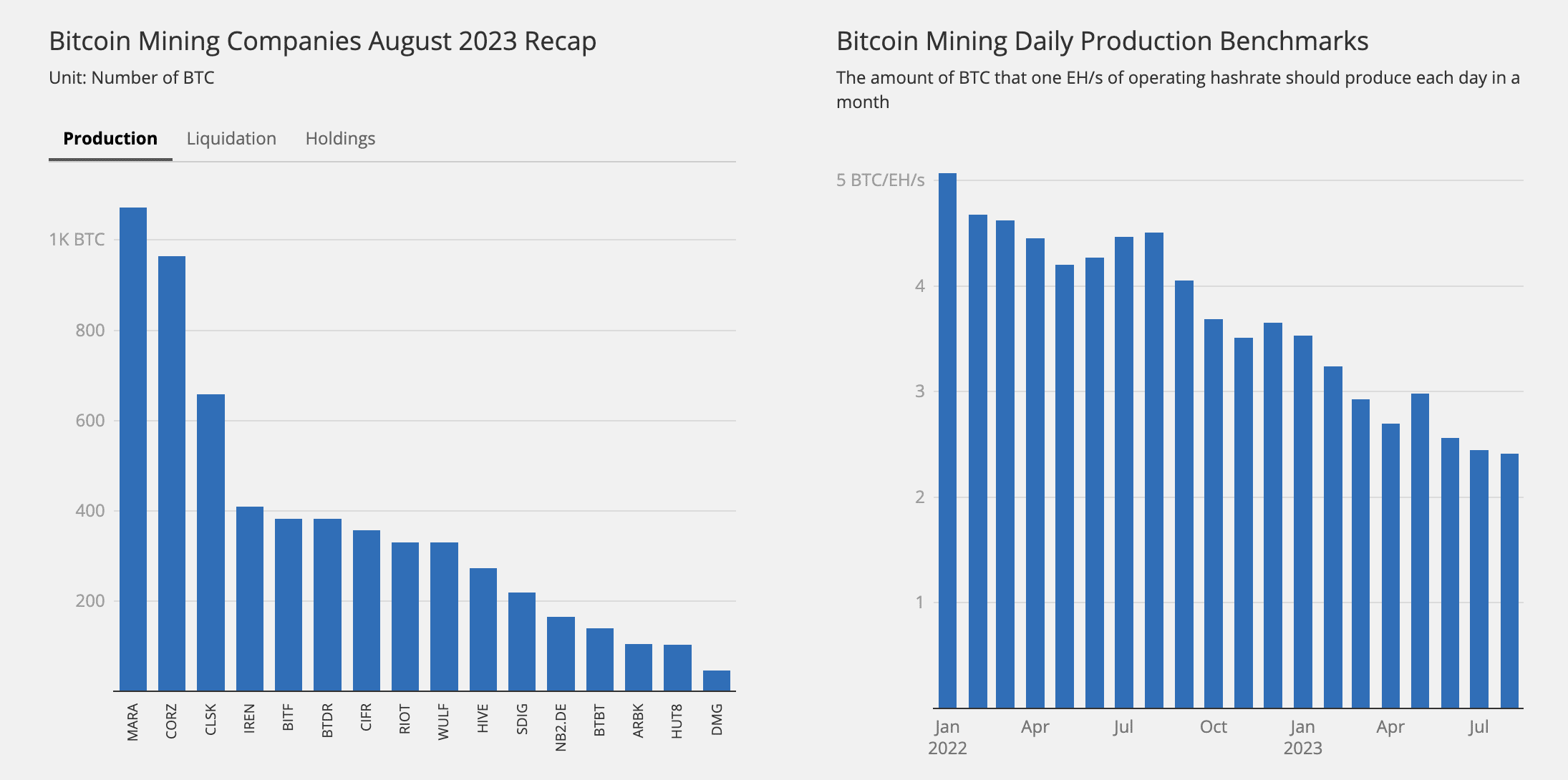 Bitcoin Miners Revenue Per Day