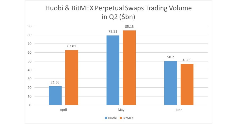 HTX trade volume and market listings | CoinMarketCap