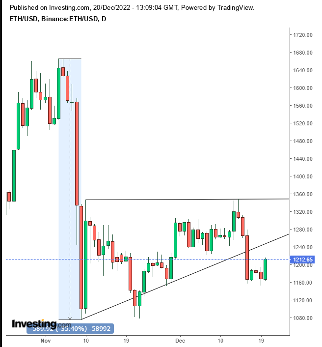 Ethereum / Tether Price Chart — ETHUSDT — TradingView