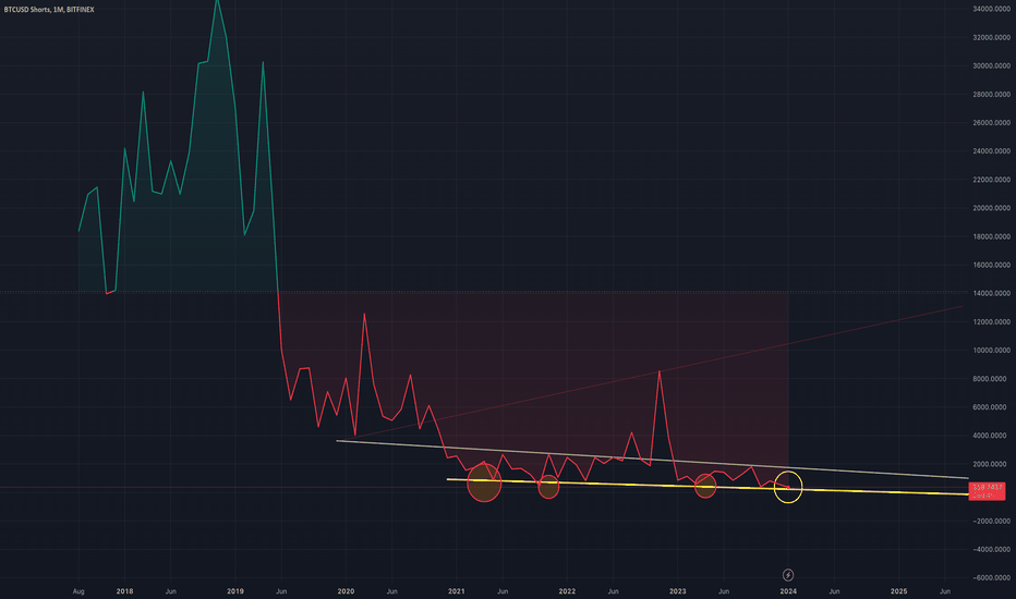 SBTC | 21Shares Short Bitcoin ETP