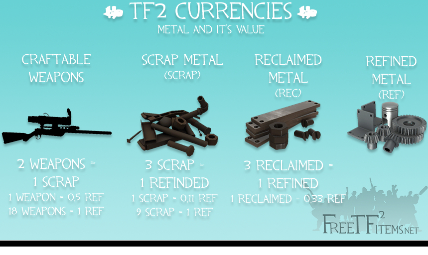 I can't trade my refined metal I crafted them. :: Team Fortress 2 General Discussions