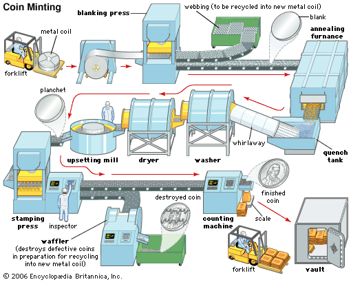 United States: Coin Production and Circulation – Cash Essentials