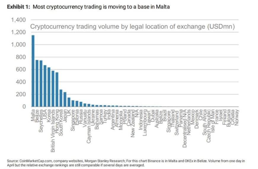 COIN | Cryptocurrency Prices, Live Heatmap & Market Caps.