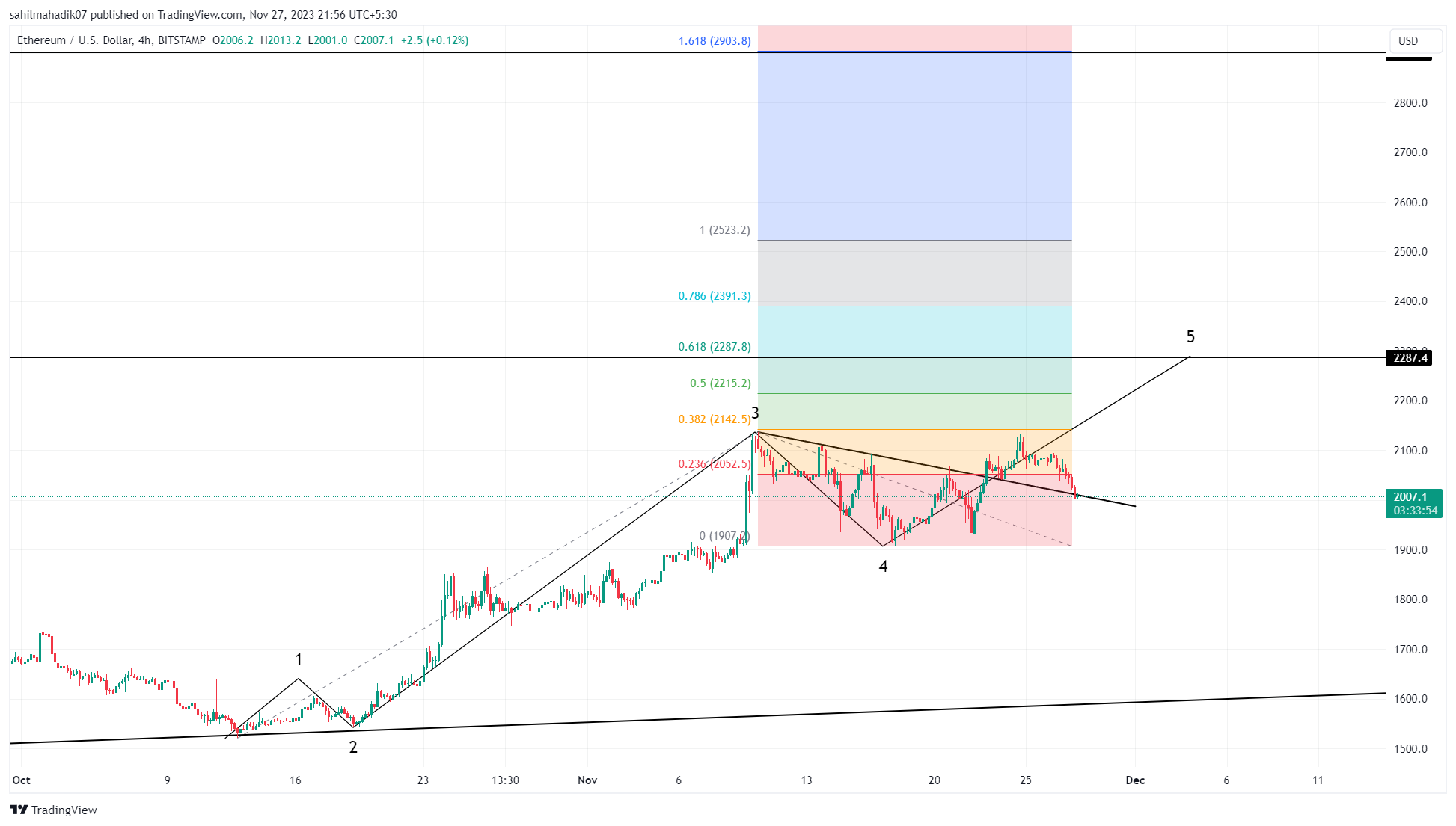 Ethereum price today, ETH to USD live price, marketcap and chart | CoinMarketCap