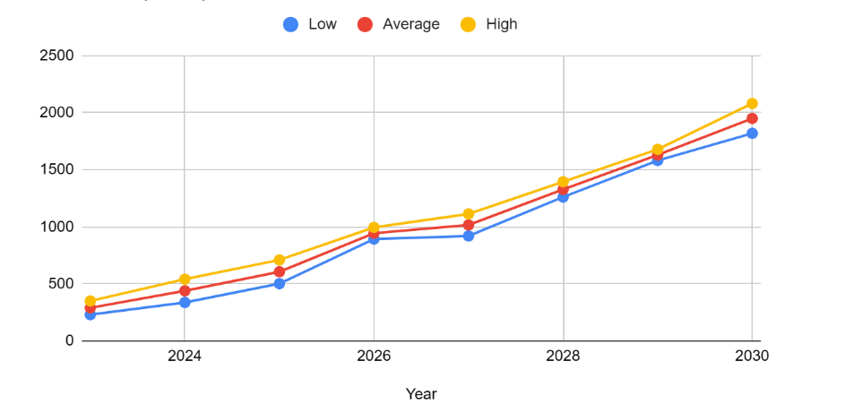 cryptolove.fune (BBS) Price Prediction , How high will BBS go? - CoinArbitrageBot