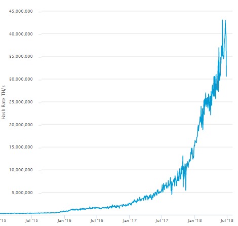 How Long Does It Take To Mine a Bitcoin?