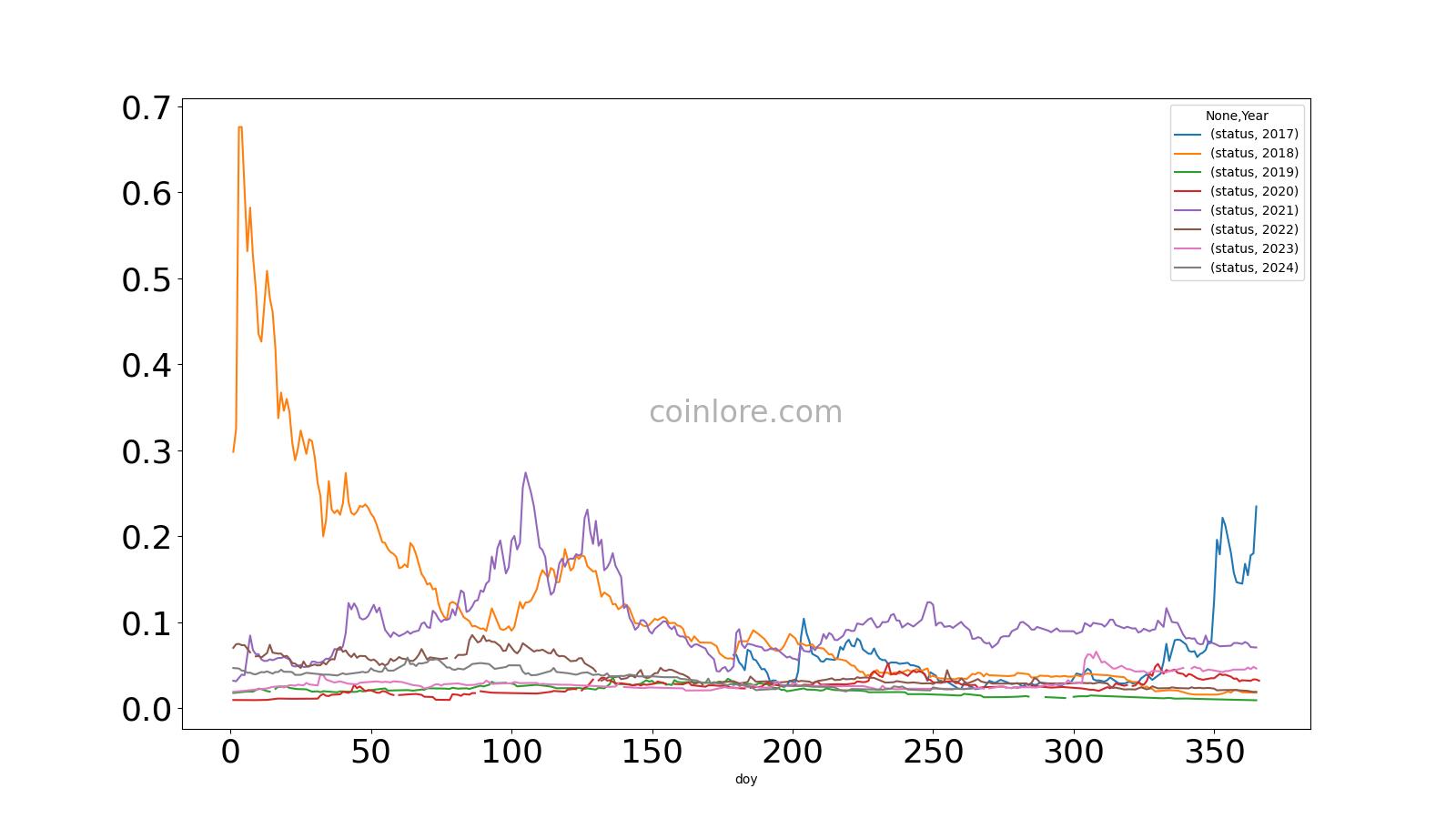 Status Price Today (USD) | SNT Price, Charts & News | cryptolove.fun