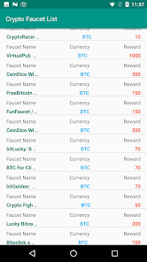 Best Bitcoin Faucet to Get Started - Coindoo