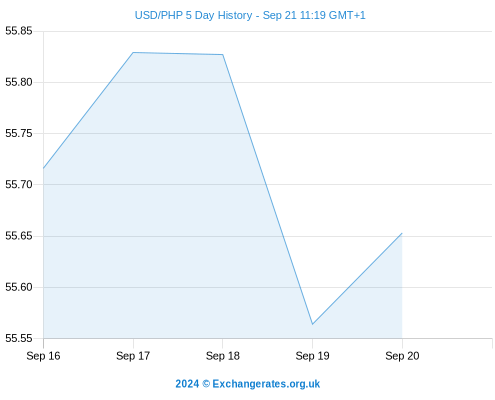 Euro foreign exchange reference rates