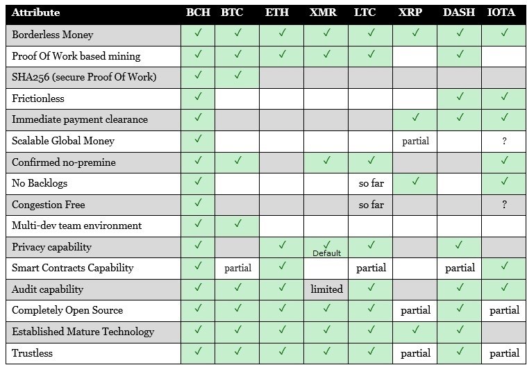 X PREMIUM Price Today - XPREMIUM to US dollar Live - Crypto | Coinranking