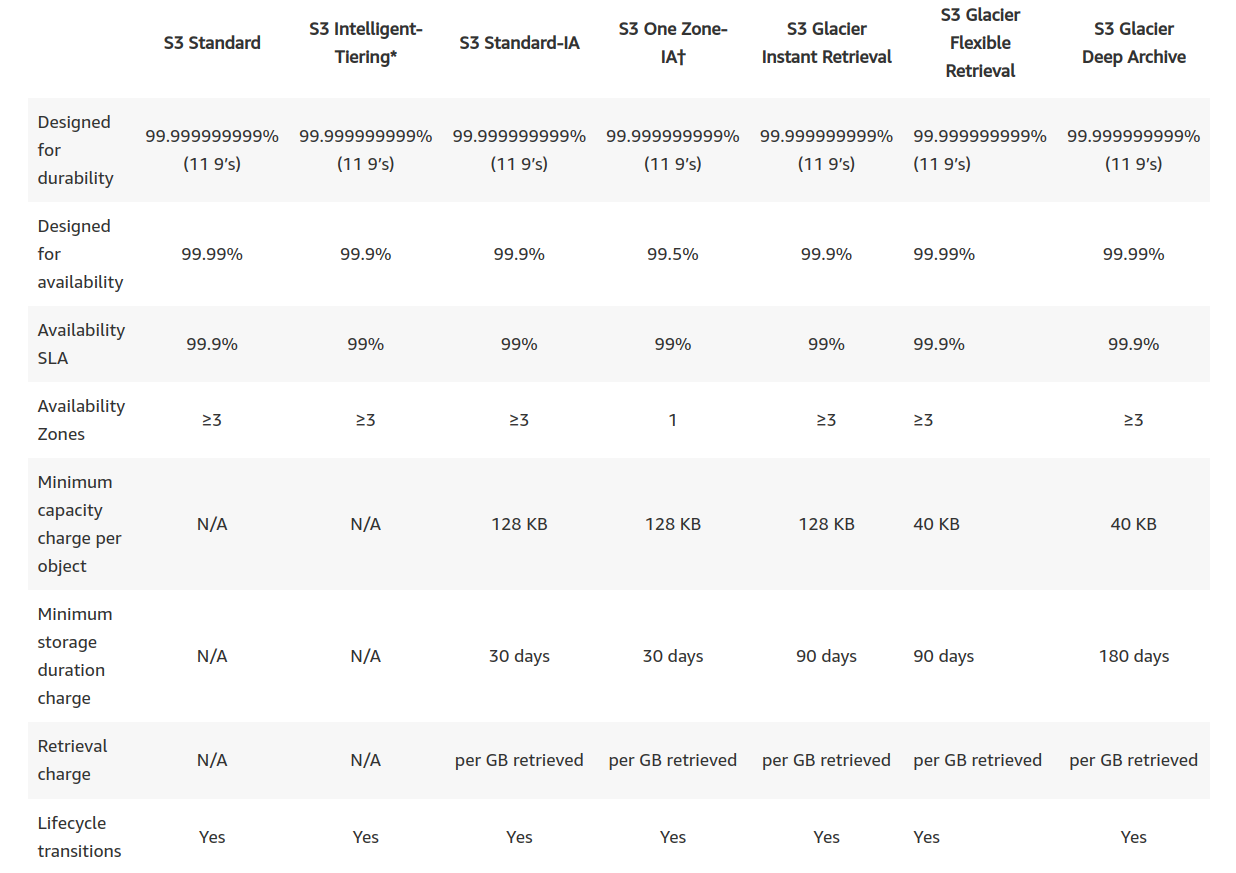 Cloudflare R2 vs AWS S3 – Full Comparison