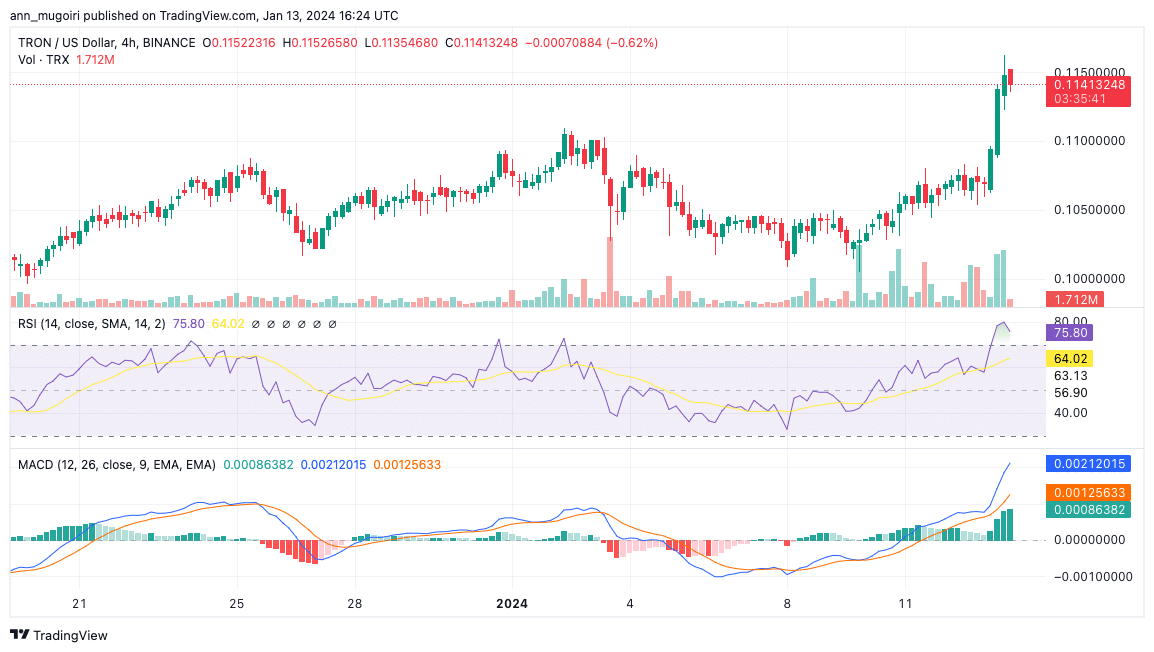 Calculate TRX to BTC live today (TRX-BTC) | CoinMarketCap