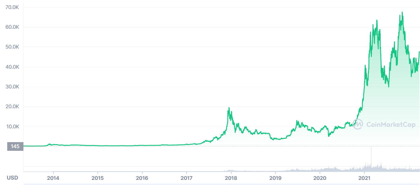 Quotazione e Grafico Bitcoin Euro - Prezzo BTC EUR — TradingView