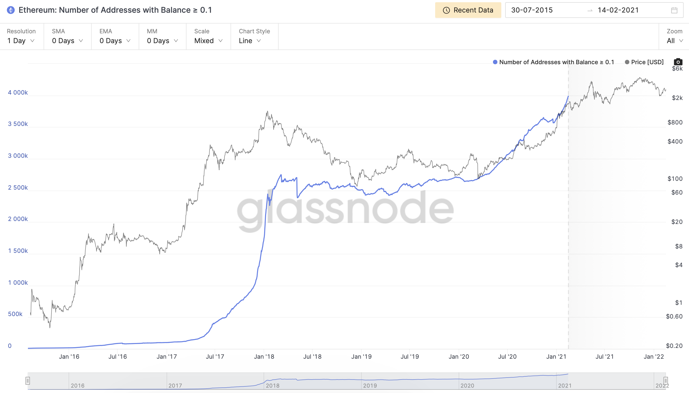 Ethereum to US-Dollar Conversion | ETH to USD Exchange Rate Calculator | Markets Insider