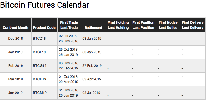 CME Micro Bitcoin Futures | Interactive Brokers LLC