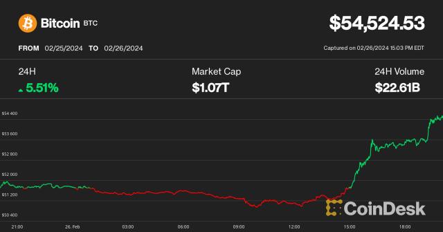 Telegram bitcoin money doubling scam | Consumer Complaints Court