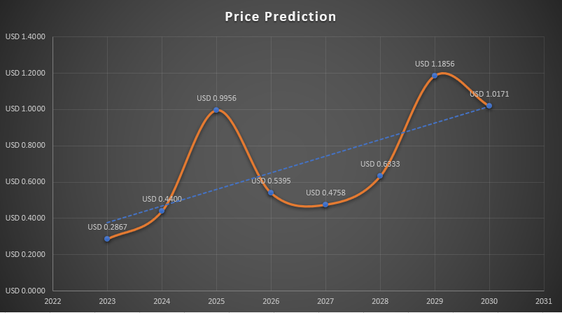Ravencoin price prediction | RVN Forecast - cryptolove.fun