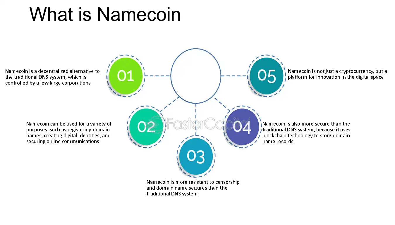 Namecoin - Wikipedia