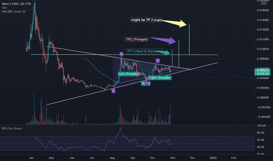 DENT / TetherUS Trade Ideas — BINANCE:DENTUSDT — TradingView