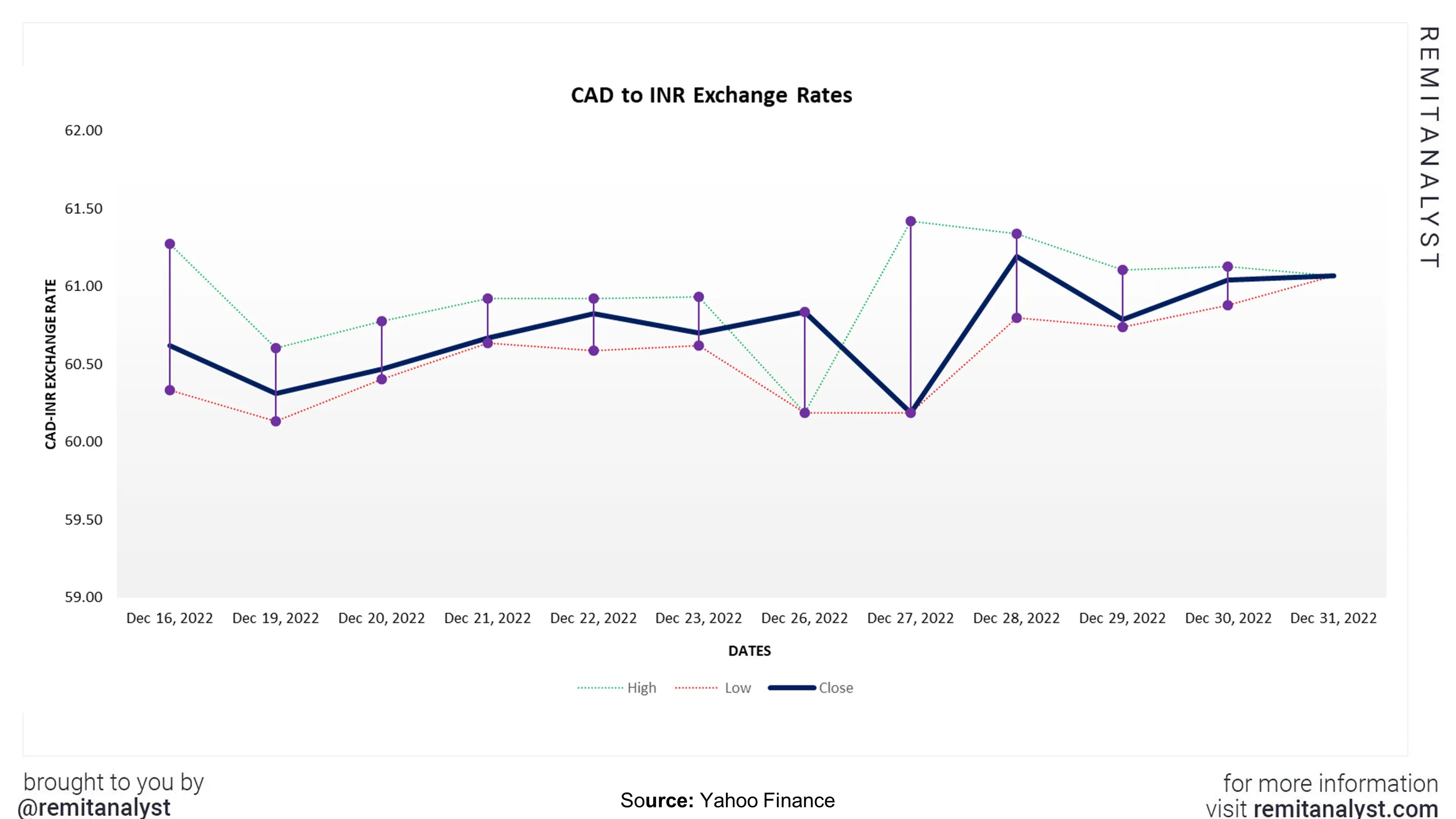 1 INR to CAD - Indian Rupees to Canadian Dollars Exchange Rate