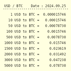 Bitcoin Price Calculator - BTC to USD current price