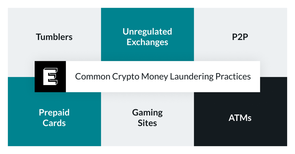 Red Flag Indicators to Detect Money Laundering in Crypto Industry [Guide]