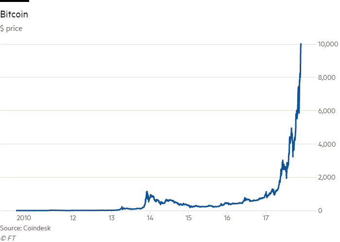 What Bitcoin Breaking $11, Means for the Crypto Market's Future