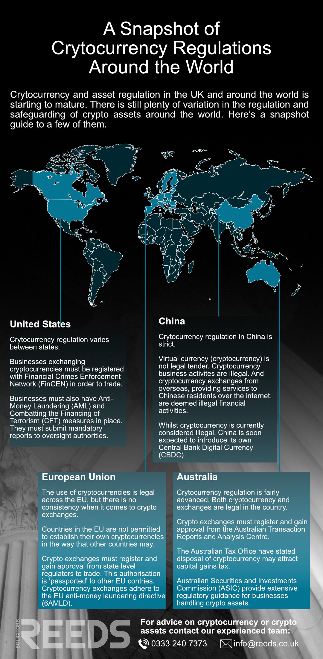 Can The Government Regulate Cryptocurrency?