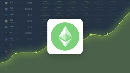 Ethereum Classic (ETC) Price Prediction – | Trading Education