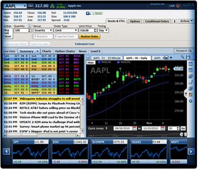 Charles Schwab: A Financial Brokerage Firm Deep Dive