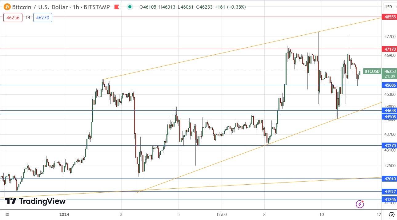 Safe Trip Finance (STF) Price Prediction , – | CoinCodex