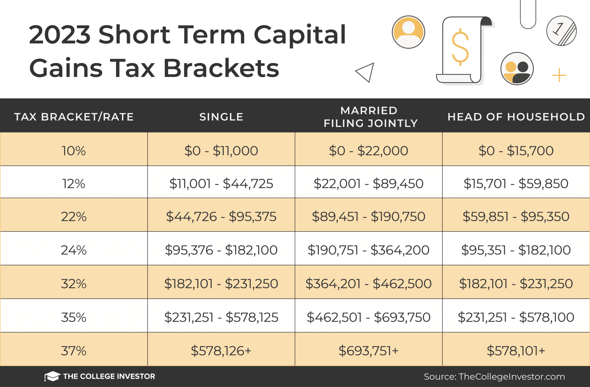 Topic no. , Capital gains and losses | Internal Revenue Service