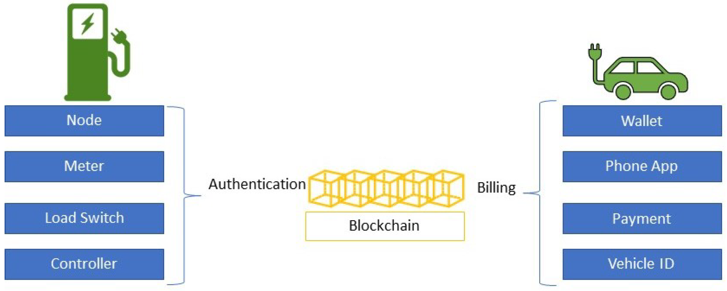 IBM Joins Automakers, Banks in Blockchain Wallet Project Expansion - CoinDesk