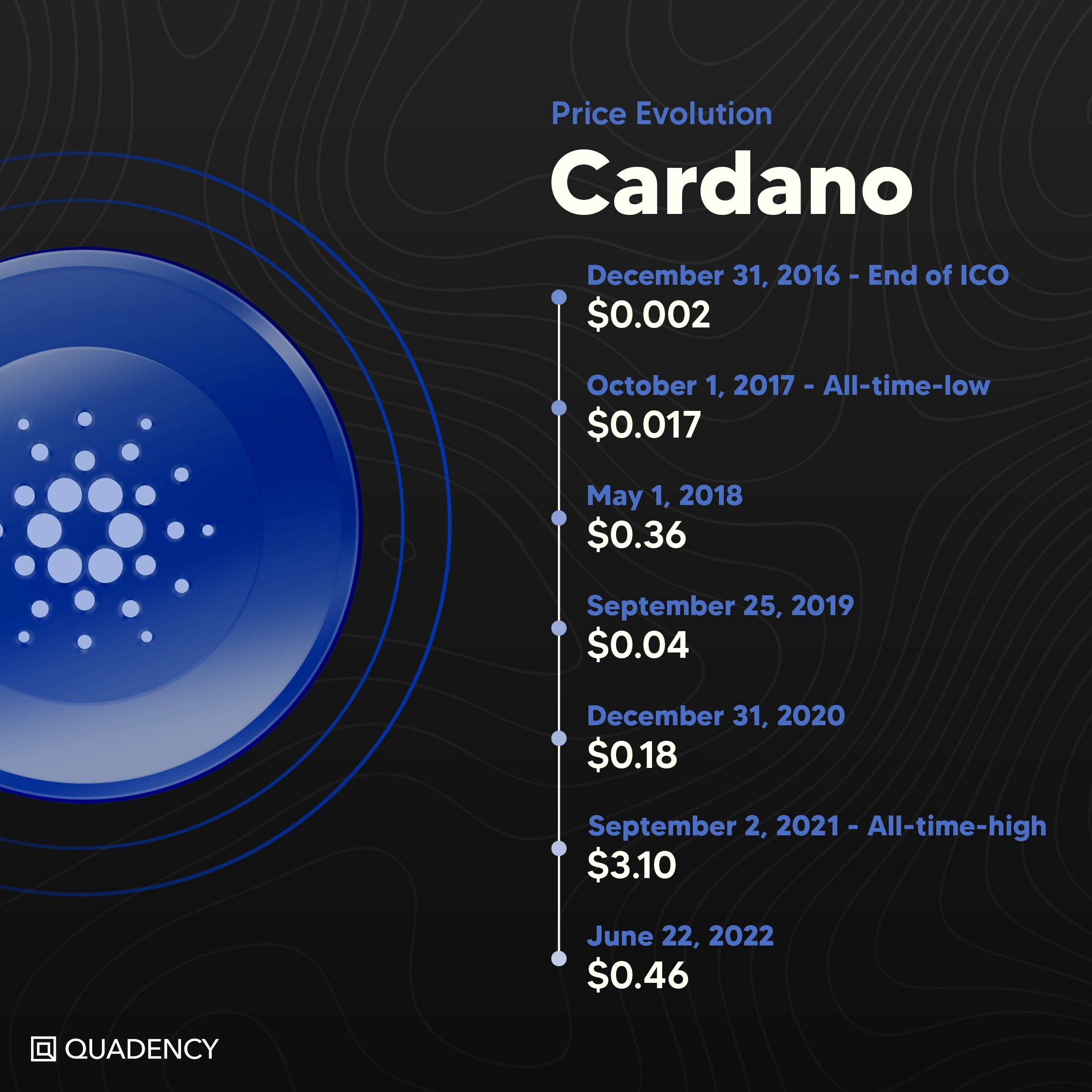 Cardano Price | ADA Price Today, Live Chart, USD converter, Market Capitalization | cryptolove.fun