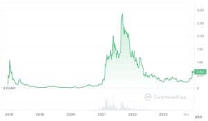 Latest (ADA) Cardano News - Cardano Crypto News (Mar 3, ) | CoinFi