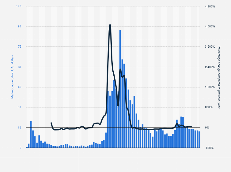 Cardano Market Cap — Chart and Ideas — TradingView