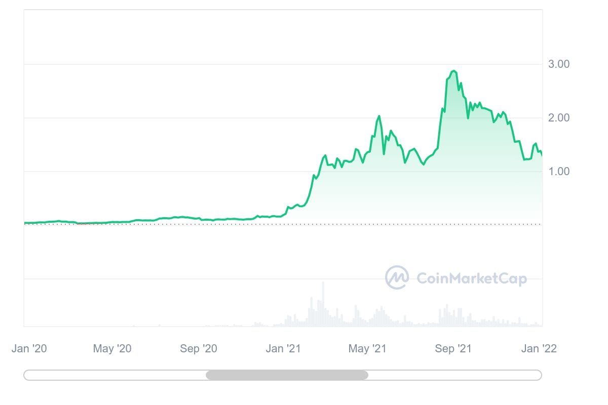 Cardano (ADA) Price Prediction - 