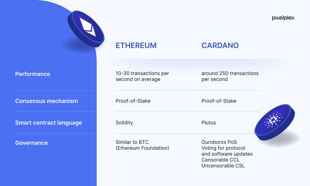 Ethereum vs Cardano What Is The Differences ?