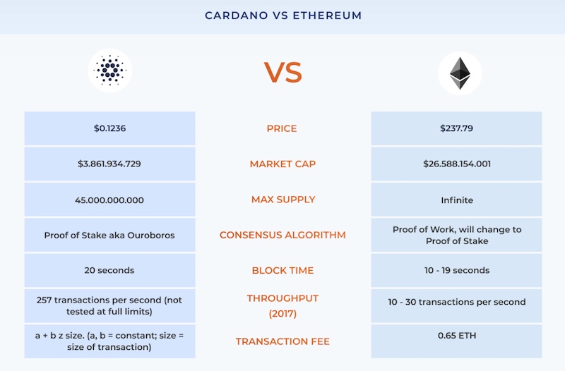 Cryptocurrency transaction speed | Statista