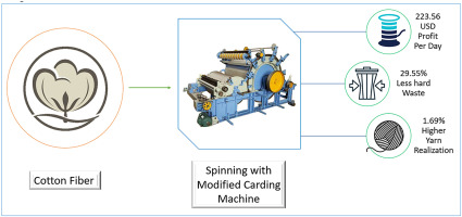 simplex machine Used Carding Machine (C 1/3) Retailer from Ludhiana, Punjab